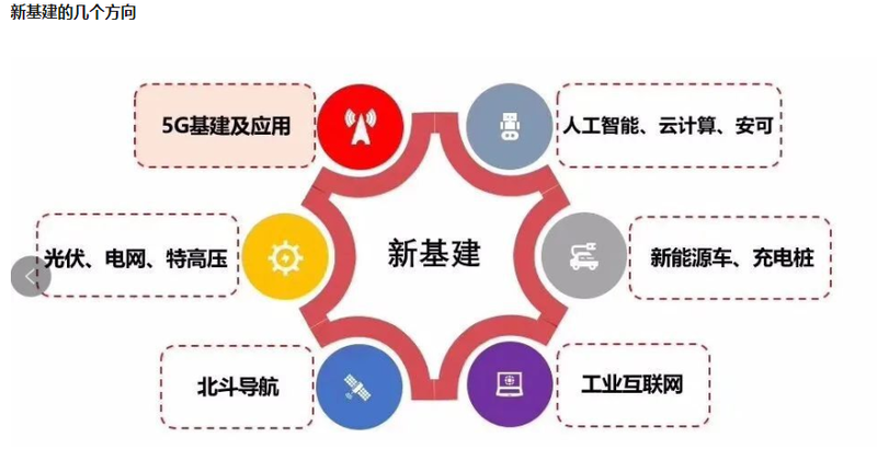 什么是新基建?微美全息5g数智化勾勒vr/ar蓝图为数字新基建添动力