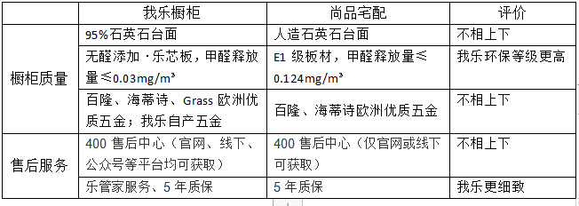 产品质量价格图片对比图片