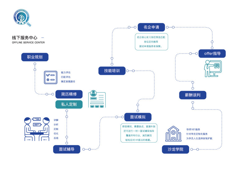 伯乐智才再创新高——中国银行正式与伯乐智才达成战略合作(图3)
