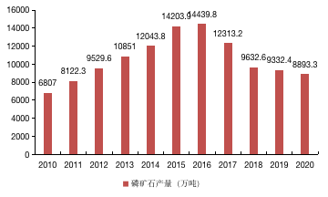 预增!超预期，新型肥料龙头芭田股份上半年业绩持续增长