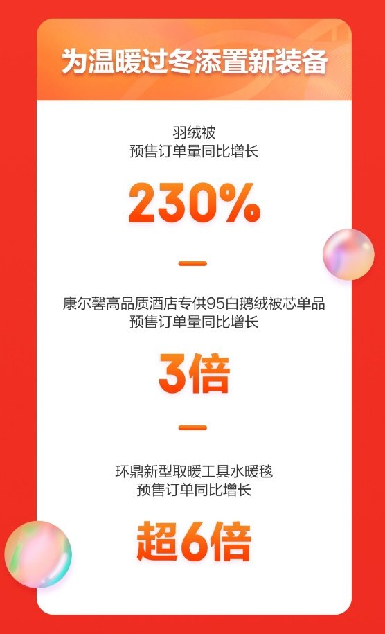 京东1111智能家居受青睐 桌椅、门锁威尼斯9499登录入口、卫浴、窗帘全覆盖(图3)