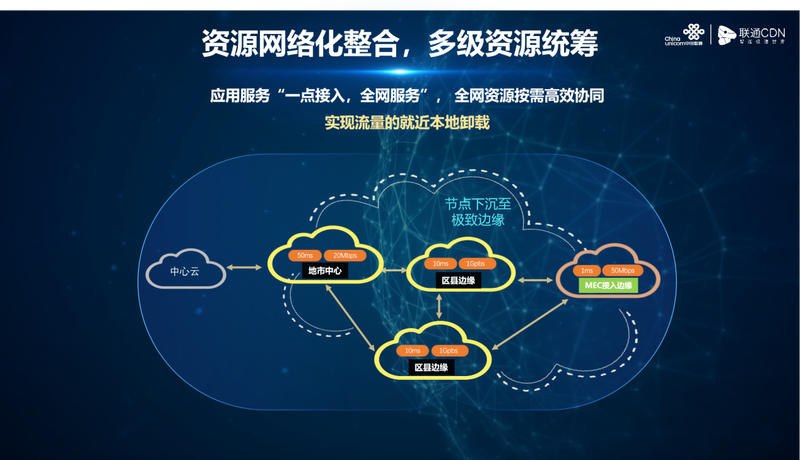 idc和cdn业务区别（idc cdn 云计算） idc和cdn业务区别（idc cdn 云盘算
）〔idc与cdn的区别〕 新闻资讯